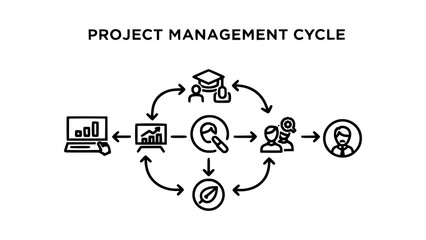 Obraz premium Project management cycle diagram with icons