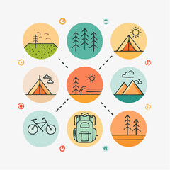 Camping Adventure Gear, Locations & Activities