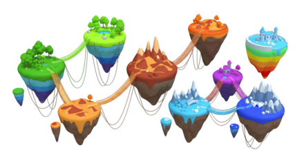 Floating fantasy islands connected by bridges, fantasy world adventure concept