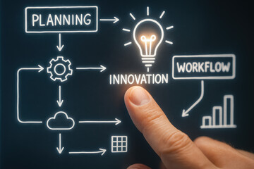 Planning innovation workflow and idea development inspire creativity and achievement through concept design