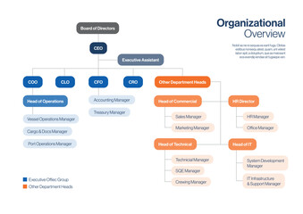 Org Chart Mind Map Infographic for Executive Organisational Charts, Flow Charts, Leadership Team Structure & Management Hierarchy