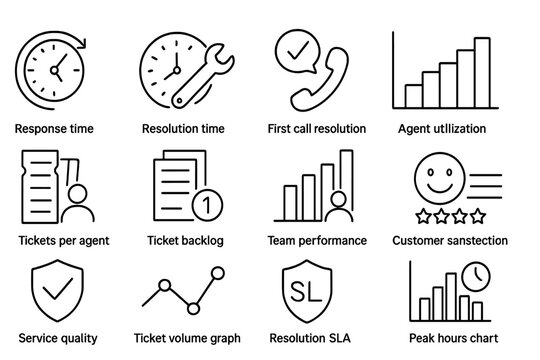 Support Metrics Icons. Line style icons of support performance metrics: response time clock, resolution time icon, first call