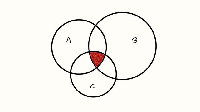 Easy to use Venn digram