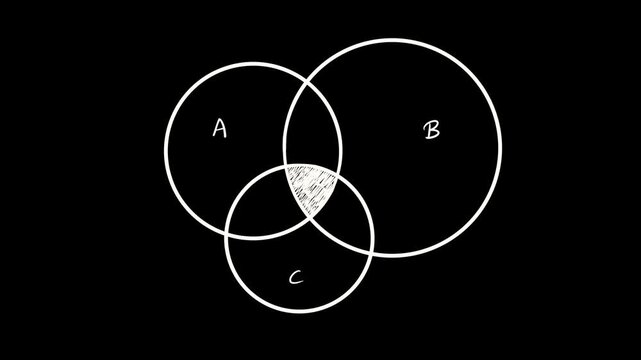 Easy to use Venn digram