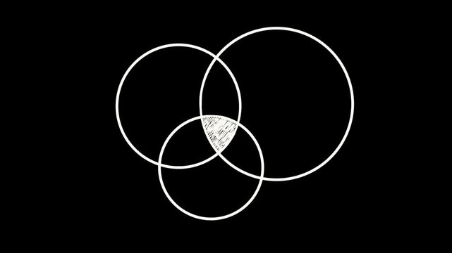 Easy to use Venn digram