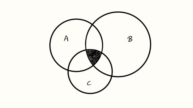 Easy to use Venn digram