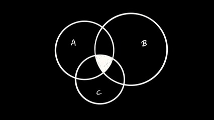 Easy to use Venn digram