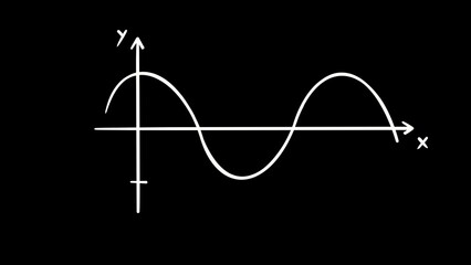 Easy to use graph hyperbola 