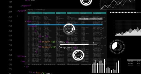 HTML table nav appearing, code editor sliding in, UI updating charts tables for security monitoring - Powered by Adobe