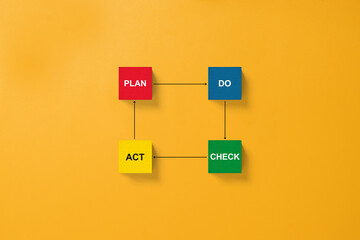 PDCA cycle (Plan Do Check Act) concept in business or engineering with words written on wooden blocks