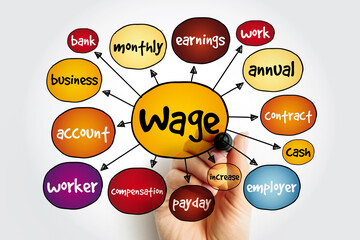 Wage mind map, business concept for presentations and reports