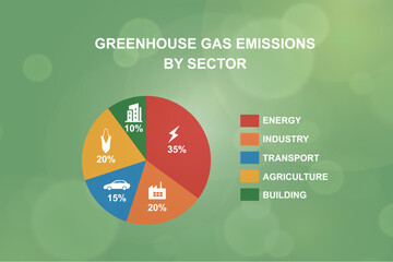 Greenhouse Gas Emissions By Sector. Energy, industry, transport, agriculture, and building percentages. Carbon footprint. Climate change. Business and marketing presentation. Vector illustration