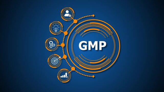 GMP (Good Manufacturing Practice) is a system ensuring that products are consistently produced and controlled according to quality standards, minimizing risks in manufacturing processes.