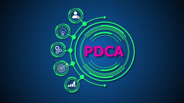 PDCA (Plan-Do-Check-Act) is a four-step iterative management method used for continuous improvement of processes, products, or services through planning, implementation, evaluation,