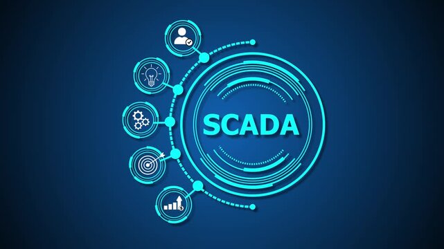SCADA (Supervisory Control and Data Acquisition) is a system used to monitor, control, and automate industrial processes, enabling real-time data collection, analysis, and operational control.