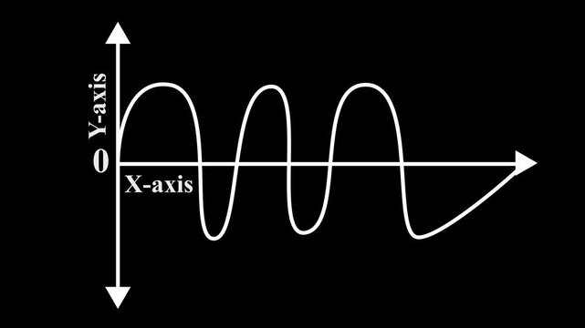 hi quality A Sine wave traveling along X-axis A sine wave or sinusoid is a mathematical curve dynamic element, energy, flow frequency geometry idea line, math, movement pattern 4k..