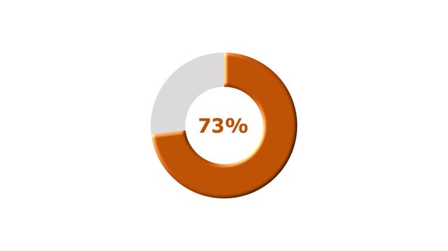 Loading Progress Circle 0 to 73 percent icon background 4k animation.