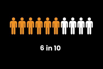 Percentage of population infographic percentage chart statistics diagram animation. Percent icon men. Percent icon people