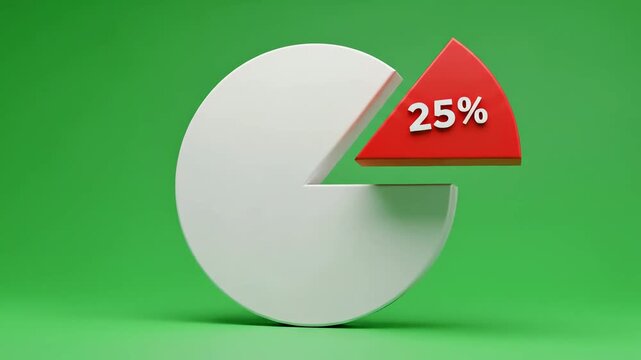 A 3d pie chart showing 25 percent with a red slice on a green background