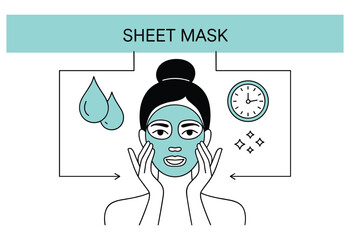Facial Skincare Routine with Sheet Mask Illustration for Healthy and Glowing Skin