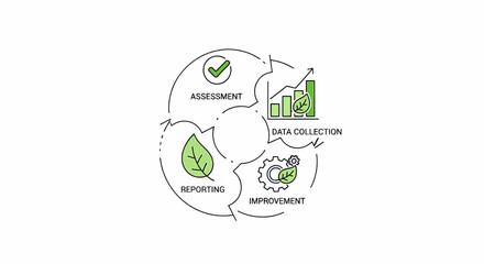 Obraz premium Sustainable Business Cycle Assessment, Data Collection, Reporting, and Improvement