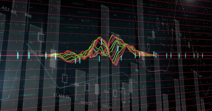 Displaying waveform chart moving across trading screen, with bar charts, grid lines, numeric labels