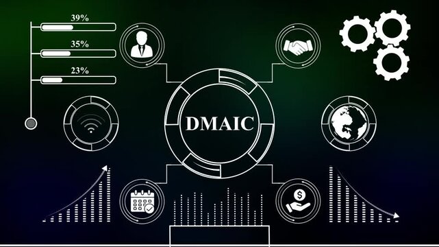 DMAIC for Business and Finance Concept. DMAIC artificial intelligence neural network. DMAIC Virtual screen of the future and sees the inscription DMAIC and advertising concept on screen.