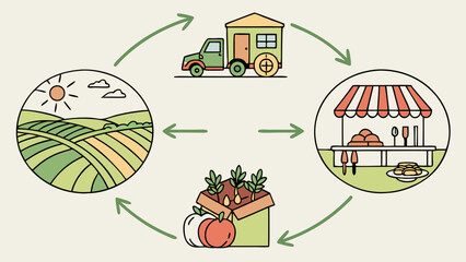 Circular FarmtoMarket Illustration with Crops Transport and Market Stall