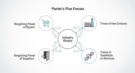 Porter's Five Forces diagram for business strategy and market competition analysis