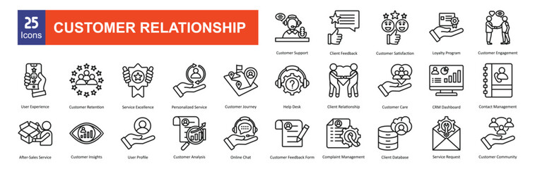   Customer Relationship