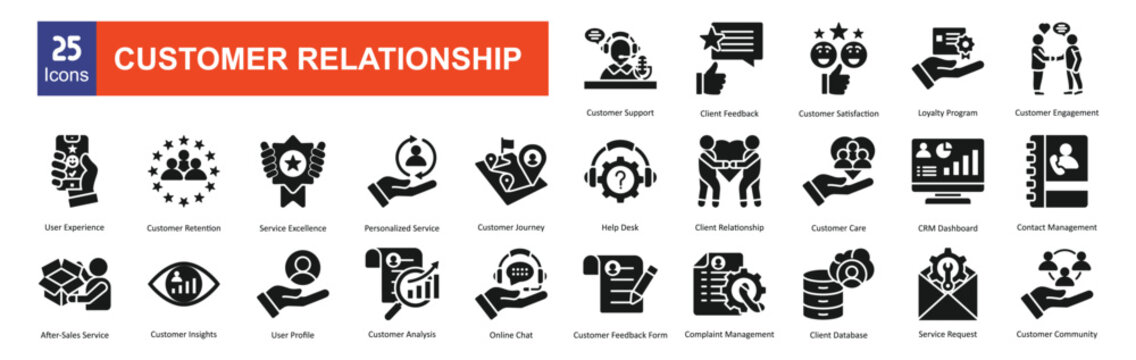  Customer Relationship
 - Powered by Adobe