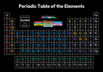 Colorful Periodic Table of the Elements Vector Illustration - shows atomic number, symbol, name, abridged standard atomic weight, state of matter and element category