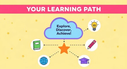 Obraz premium Your Learning Path Explore Discover Achieve