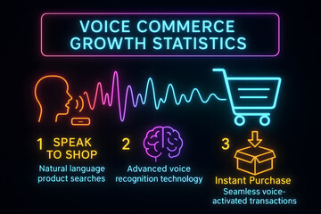 Fototapeta premium Voice Commerce Growth with AI Assistant and Online Shopping Technology for Retail Trends