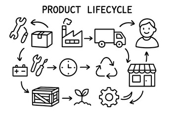 Product Lifecycle Doodles. Product lifecycle. Hand-drawn doodle illustration product lifecycle package, factory, truck, shop, customer, arrows, recycle symbol,