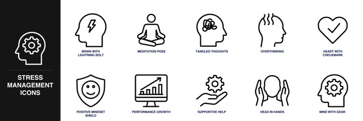 Stress Management Line Icon Set