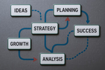 Innovative strategy and framework connect ideas, planning, growth, and analysis to achieve success through clear and effective business process