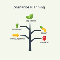 Vector art of scenarios planning tree diagram showing high profit, moderate profit, and low profit outcomes