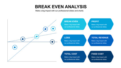 Break Even Analysis Presentation