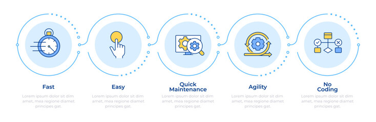 Software development methodology infographic 5 steps. Efficiency increase. Quick maintenance. Flow chart infochart. Editable vector info graphics icons. Montserrat-SemiBold, Regular fonts used