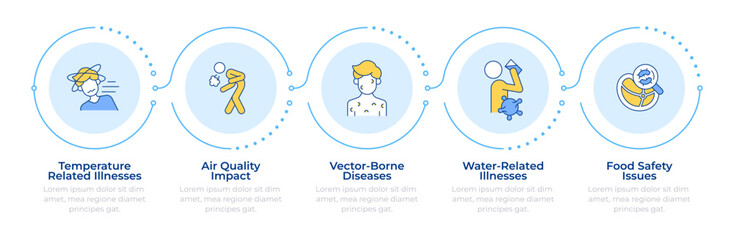 Disease types infographic 5 steps. Air quality. Food safety, temperature. Health illness. Flow chart infochart. Editable vector info graphics icons. Montserrat-SemiBold, Regular fonts used