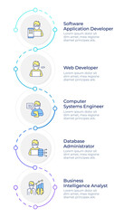 It professions types infographic design template. Software engineering. Database administrator. Data visualization 5 options. Process vertical flow chart. Montserrat SemiBold, Lato Regular fonts used © bsd studio