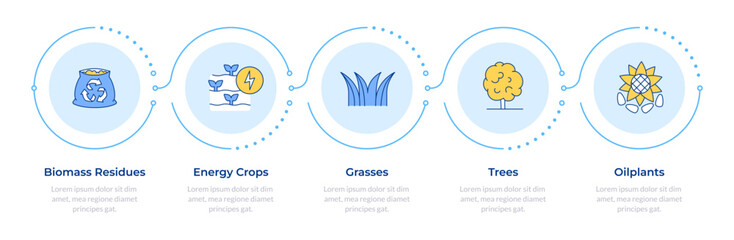 Farm environment infographic 5 steps. Energy crops, biomass. Grasses, trees. Ecology preservation. Flow chart infochart. Editable vector info graphics icons. Montserrat-SemiBold, Regular fonts used
