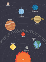 SOLAR SYSTEM planets order flat clean illustration background decoration universe outer space sun milky way saturn pluto moon jupiter earth wallpaper astronauts cosmonaut