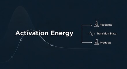 Activation Energy