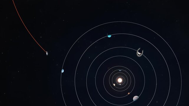 Asteroid Entering and Exiting Solar System Top Animated Diagram
