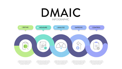DMAIC strategy framework infographic diagram chart banner with icon vector for presentation template has Define, measure, analyse, improve and control. Data-driven process improvement methodology.