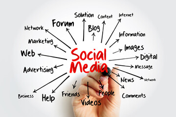Obraz premium Social Media mind map flowchart with marker, internet concept for presentations and reports