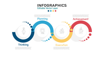 A 4-step business process infographic template with icons for thinking, planning, execution, and achievement.