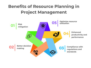 Benefits of Resource Planning in Project Management